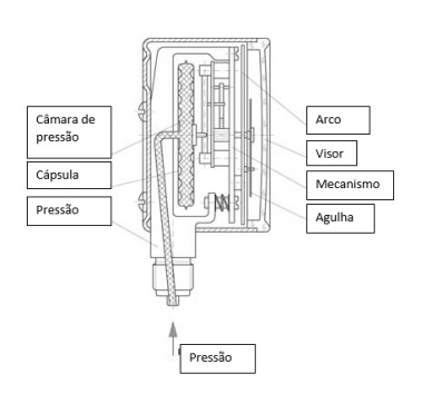 Manômetro capsular