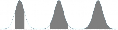 Comparação de k = 1, k = 2, e k = 3