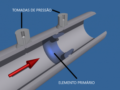 Bocal de Vazão (Elemento Primário) montado em tubulação e tomadas de pressão