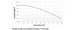 mudanças de densidade relacionadas à temperatura