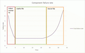 fig 1 blog 18 wk 15