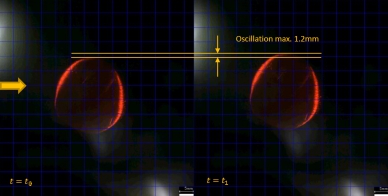 Deflection of ScrutonWell Thermowell