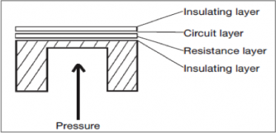 Cross section of a metal thin-film sensor