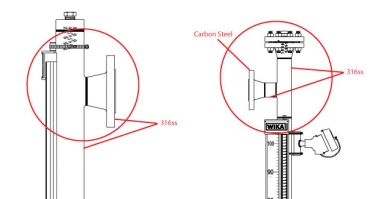 Diagram of level flanges