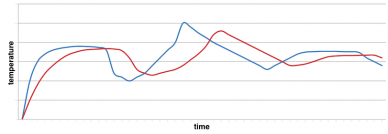 temperature measurement response time