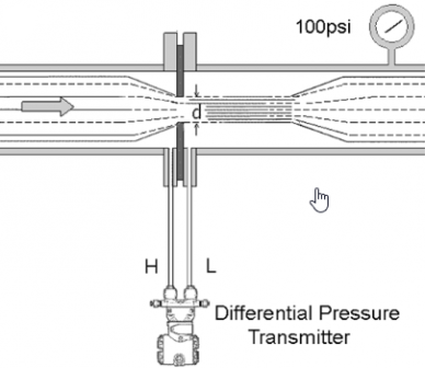 How differential pressure transmitters work