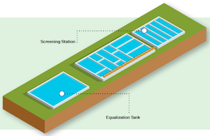 Preliminary treatment of wastewater treatment