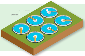 Primary treatment of wastewater treatment