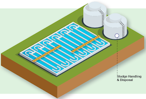 Secondary treatment of wastewater treatment