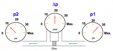 Differential pressure