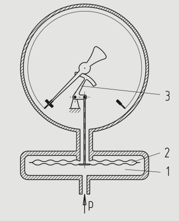 Capsule gauge