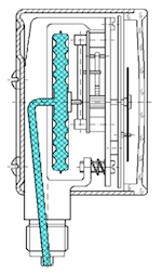 Capsule gauge