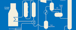 WIKA USA's Pipeline and Instrumentation Diagram