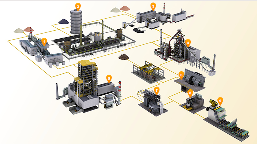 Iron and Steel Plants: Measurement Technologies