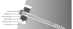 Anchor Load Cell Mounting