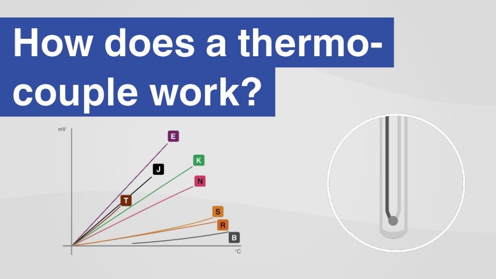 What Does The Thermocouple Look Like blog.wika.com