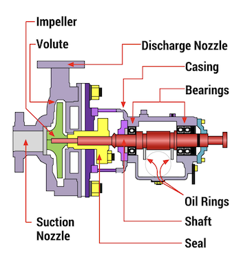 The Role of Pumps in Wastewater Treatment Plants - WIKA blog