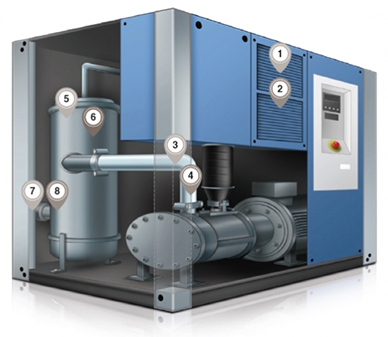 Measurement technology in compressors